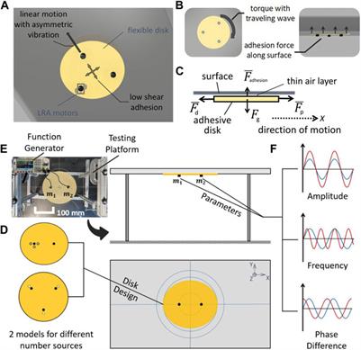 Controlling the motion of gas-lubricated adhesive disks using multiple vibration sources